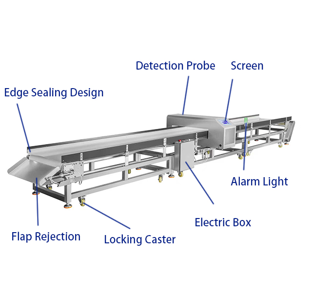 超长金检机 3站