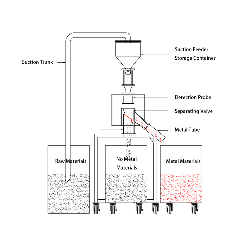 PEC2005F1 吸料示意图