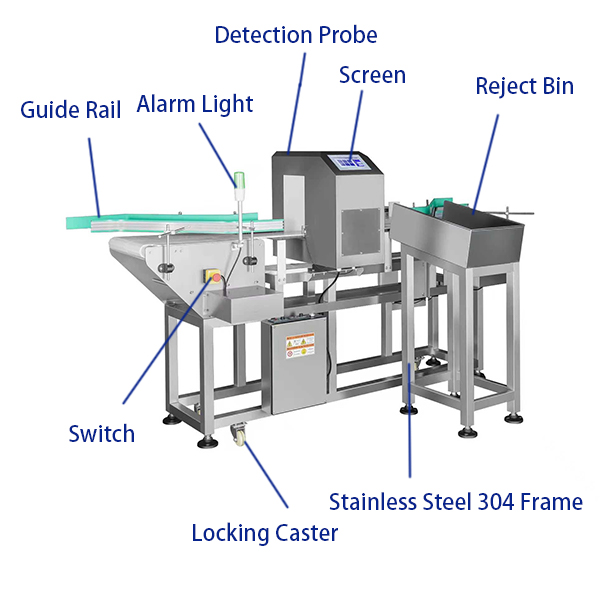 金检机瓶装专用 3站