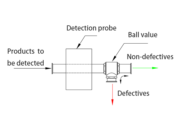 流体--三通球阀